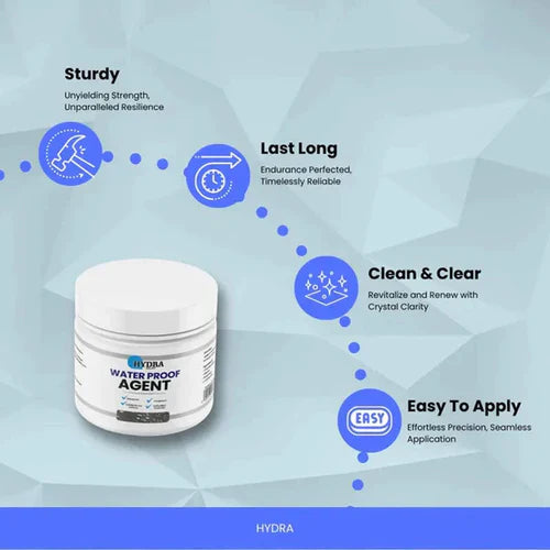Mega Sale - Imported Leak Control Transparent Waterproof Sealant for Leaks and Cracks